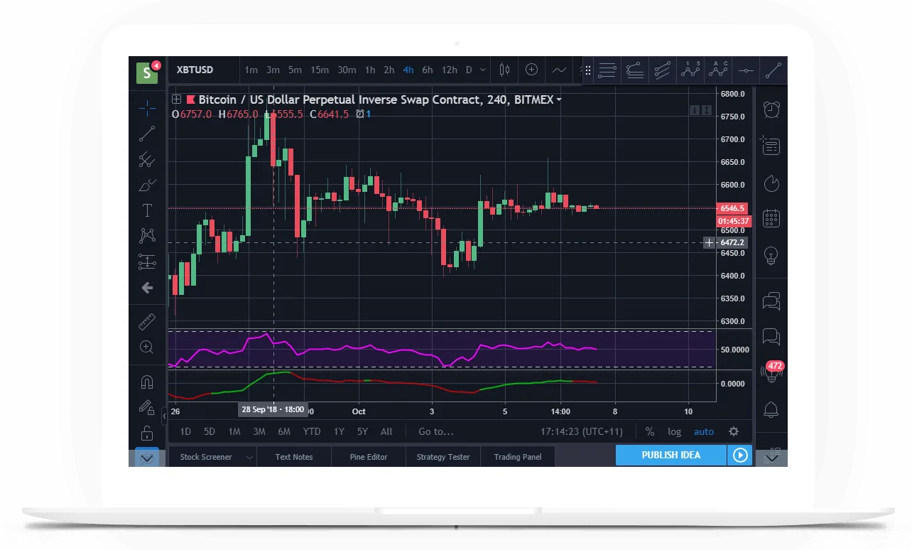 Shane73 - Cryptocurrency TA